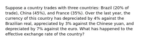 Suppose a country trades with three countries: Brazil (20% of trade), China (45%), and France (35%). Over the last year, the currency of this country has depreciated by 4% against the Brazilian real, appreciated by 3% against the Chinese yuan, and depreciated by 7% against the euro. What has happened to the effective exchange rate of the country?