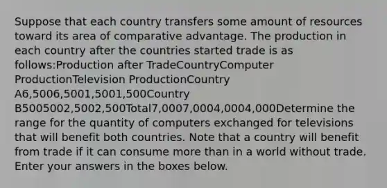 Suppose that each country transfers some amount of resources toward its area of comparative advantage. The production in each country after the countries started trade is as follows:Production after TradeCountryComputer ProductionTelevision ProductionCountry A6,5006,5001,5001,500Country B5005002,5002,500Total7,0007,0004,0004,000Determine the range for the quantity of computers exchanged for televisions that will benefit both countries. Note that a country will benefit from trade if it can consume more than in a world without trade. Enter your answers in the boxes below.