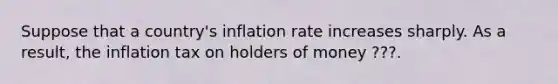 Suppose that a country's inflation rate increases sharply. As a result, the inflation tax on holders of money ???.