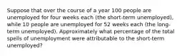 Suppose that over the course of a year 100 people are unemployed for four weeks each (the short-term unemployed), while 10 people are unemployed for 52 weeks each (the long-term unemployed). Approximately what percentage of the total spells of unemployment were attributable to the short-term unemployed?