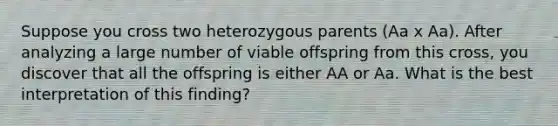 Suppose you cross two heterozygous parents (Aa x Aa). After analyzing a large number of viable offspring from this cross, you discover that all the offspring is either AA or Aa. What is the best interpretation of this finding?