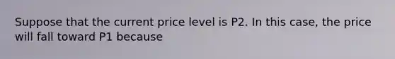 Suppose that the current price level is P2. In this case, the price will fall toward P1 because