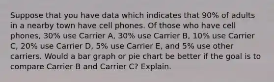 Suppose that you have data which indicates that​ 90% of adults in a nearby town have cell phones. Of those who have cell​ phones, 30% use Carrier​ A, 30% use Carrier​ B, 10% use Carrier​ C, 20% use Carrier​ D, 5% use Carrier​ E, and​ 5% use other carriers. Would a bar graph or pie chart be better if the goal is to compare Carrier B and Carrier​ C? Explain.