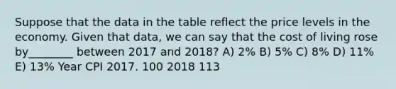 Suppose that the data in the table reflect the price levels in the economy. Given that data, we can say that the cost of living rose by________ between 2017 and 2018? A) 2% B) 5% C) 8% D) 11% E) 13% Year CPI 2017. 100 2018 113