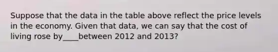 Suppose that the data in the table above reflect the price levels in the economy. Given that data, we can say that the cost of living rose by____between 2012 and 2013?