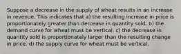 Suppose a decrease in the supply of wheat results in an increase in revenue. This indicates that a) the resulting increase in price is proportionately greater than decrease in quantity sold. b) the demand curve for wheat must be vertical. c) the decrease in quantity sold is proportionately larger than the resulting change in price. d) the supply curve for wheat must be vertical.