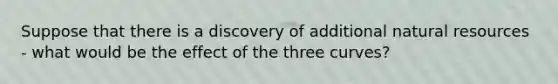 Suppose that there is a discovery of additional natural resources - what would be the effect of the three curves?