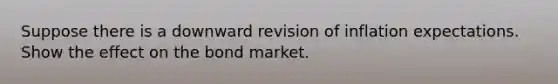 Suppose there is a downward revision of inflation expectations. Show the effect on the bond market.