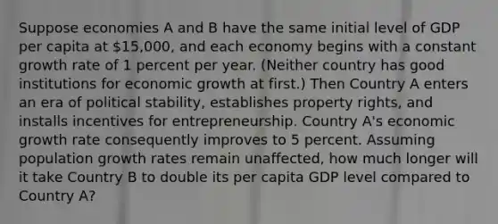 Suppose economies A and B have the same initial level of GDP per capita at 15,000, and each economy begins with a constant growth rate of 1 percent per year. (Neither country has good institutions for economic growth at first.) Then Country A enters an era of political stability, establishes property rights, and installs incentives for entrepreneurship. Country A's economic growth rate consequently improves to 5 percent. Assuming population growth rates remain unaffected, how much longer will it take Country B to double its per capita GDP level compared to Country A?