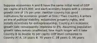 Suppose economies A and B have the same initial level of GDP per capita at 15,000, and each economy begins with a constant growth rate of 1% per year. (Neither country has good institutions for economic growth at first.) Then Country A enters an era of political stability, establishes property rights, and installs incentives for entrepreneurship. Country A's economic growth rate consequently improves to 5%. Assuming population growth rates remain unaffected, how much longer will it take Country B to double its per capita GDP level compared to Country A? A. 14 years B. 70 years C. 28 years D. 56 years