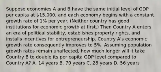 Suppose economies A and B have the same initial level of GDP per capita at 15,000, and each economy begins with a constant growth rate of 1% per year. (Neither country has good institutions for economic growth at first.) Then Country A enters an era of political stability, establishes property rights, and installs incentives for entrepreneurship. Country A's economic growth rate consequently improves to 5%. Assuming population growth rates remain unaffected, how much longer will it take Country B to double its per capita GDP level compared to Country A? A. 14 years B. 70 years C. 28 years D. 56 years