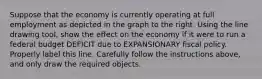 Suppose that the economy is currently operating at full employment as depicted in the graph to the right. Using the line drawing tool​, show the effect on the economy if it were to run a federal budget DEFICIT due to EXPANSIONARY fiscal policy. Properly label this line. Carefully follow the instructions​ above, and only draw the required objects.