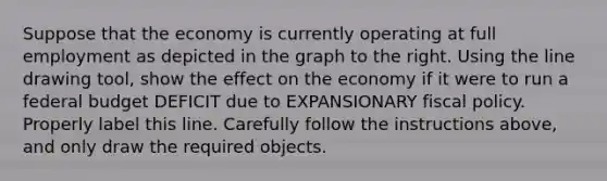 Suppose that the economy is currently operating at full employment as depicted in the graph to the right. Using the line drawing tool​, show the effect on the economy if it were to run a federal budget DEFICIT due to EXPANSIONARY fiscal policy. Properly label this line. Carefully follow the instructions​ above, and only draw the required objects.