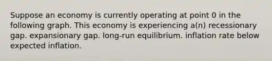 Suppose an economy is currently operating at point 0 in the following graph. This economy is experiencing a(n) recessionary gap. expansionary gap. long-run equilibrium. inflation rate below expected inflation.