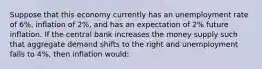 Suppose that this economy currently has an unemployment rate of 6%, inflation of 2%, and has an expectation of 2% future inflation. If the central bank increases the money supply such that aggregate demand shifts to the right and unemployment falls to 4%, then inflation would: