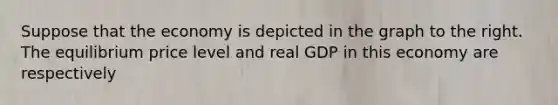 Suppose that the economy is depicted in the graph to the right. The equilibrium price level and real GDP in this economy are respectively