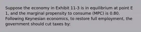 Suppose the economy in Exhibit 11-3 is in equilibrium at point E 1, and the marginal propensity to consume (MPC) is 0.80. Following Keynesian economics, to restore full employment, the government should cut taxes by: