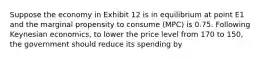 Suppose the economy in Exhibit 12 is in equilibrium at point E1 and the marginal propensity to consume (MPC) is 0.75. Following Keynesian economics, to lower the price level from 170 to 150, the government should reduce its spending by