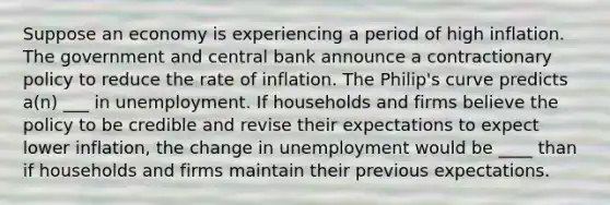 Suppose an economy is experiencing a period of high inflation. The government and central bank announce a contractionary policy to reduce the rate of inflation. The Philip's curve predicts a(n) ___ in unemployment. If households and firms believe the policy to be credible and revise their expectations to expect lower inflation, the change in unemployment would be ____ than if households and firms maintain their previous expectations.