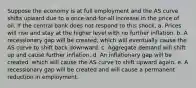 Suppose the economy is at full employment and the AS curve shifts upward due to a once-and-for-all increase in the price of oil. If the central bank does not respond to this shock, a. Prices will rise and stay at the higher level with no further inflation. b. A recessionary gap will be created, which will eventually cause the AS curve to shift back downward. c. Aggregate demand will shift up and cause further inflation. d. An inflationary gap will be created, which will cause the AS curve to shift upward again. e. A recessionary gap will be created and will cause a permanent reduction in employment.