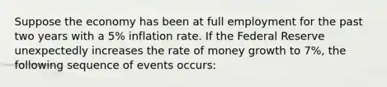 Suppose the economy has been at full employment for the past two years with a 5% inflation rate. If the Federal Reserve unexpectedly increases the rate of money growth to 7%, the following sequence of events occurs: