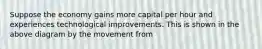 Suppose the economy gains more capital per hour and experiences technological improvements. This is shown in the above diagram by the movement from