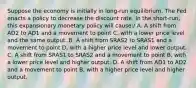 Suppose the economy is initially in​ long-run equilibrium. The Fed enacts a policy to decrease the discount rate. In the​ short-run, this expansionary monetary policy will​ cause:/ A. A shift from AD2 to AD1 and a movement to point​ C, with a lower price level and the same output. B. A shift from SRAS2 to SRAS1 and a movement to point​ D, with a higher price level and lower output. C. A shift from SRAS1 to SRAS2 and a movement to point​ B, with a lower price level and higher output. D. A shift from AD1 to AD2 and a movement to point​ B, with a higher price level and higher output.