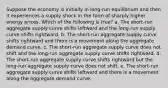 Suppose the economy is initially in long-run equilibrium and then it experiences a supply shock in the form of sharply higher energy prices. Which of the following is true? a. The short-run aggregate supply curve shifts leftward and the long-run supply curve shifts rightward. b. The short-run aggregate supply curve shifts rightward and there is a movement along the aggregate demand curve. c. The short-run aggregate supply curve does not shift and the long-run aggregate supply curve shifts rightward. d. The short-run aggregate supply curve shifts rightward but the long-run aggregate supply curve does not shift. e. The short-run aggregate supply curve shifts leftward and there is a movement along the aggregate demand curve.