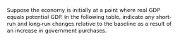 Suppose the economy is initially at a point where real GDP equals potential GDP. In the following table, indicate any short-run and long-run changes relative to the baseline as a result of an increase in government purchases.