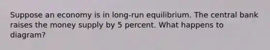 Suppose an economy is in long-run equilibrium. The central bank raises the money supply by 5 percent. What happens to diagram?