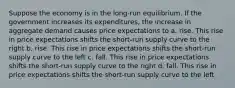 Suppose the economy is in the long-run equilibrium. If the government increases its expenditures, the increase in aggregate demand causes price expectations to a. rise. This rise in price expectations shifts the short-run supply curve to the right b. rise. This rise in price expectations shifts the short-run supply curve to the left c. fall. This rise in price expectations shifts the short-run supply curve to the right d. fall. This rise in price expectations shifts the short-run supply curve to the left