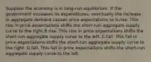 Suppose the economy is in long-run equilibrium. If the government increases its expenditures, eventually the increase in aggregate demand causes price expectations to A.rise. This rise in price expectations shifts the short-run aggregate supply curve to the right.B.rise. This rise in price expectations shifts the short-run aggregate supply curve to the left. C.fall. This fall in price expectations shifts the short-run aggregate supply curve to the right. D.fall. This fall in price expectations shifts the short-run aggregate supply curve to the left.