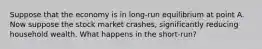 Suppose that the economy is in long-run equilibrium at point A. Now suppose the stock market crashes, significantly reducing household wealth. What happens in the short-run?