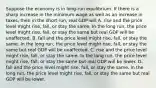 Suppose the economy is in long-run equilibrium. If there is a sharp increase in the minimum wage as well as an increase in taxes, then in the short run, real GDP will A. rise and the price level might rise, fall, or stay the same. In the long run, the price level might rise, fall, or stay the same but real GDP will be unaffected. B. fall and the price level might rise, fall, or stay the same. In the long run, the price level might rise, fall, or stay the same but real GDP will be unaffected. C. rise and the price level might rise, fall, or stay the same. In the long run, the price level might rise, fall, or stay the same but real GDP will be lower. D. fall and the price level might rise, fall, or stay the same. In the long run, the price level might rise, fall, or stay the same but real GDP will be lower.