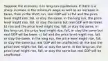 Suppose the economy is in long-run equilibrium. If there is a sharp increase in the minimum wage as well as an increase in taxes, then in the short run, real GDP will a) fall and the price level might rise, fall, or stay the same. In the long run, the price level might rise, fall, or stay the same but real GDP will be lower. b) rise and the price level might rise, fall, or stay the same. In the long run, the price level might rise, fall, or stay the same but real GDP will be lower. c) fall and the price level might rise, fall, or stay the same. In the long run, the price level might rise, fall, or stay the same but real GDP will be unaffected. d) rise and the price level might rise, fall, or stay the same. In the long run, the price level might rise, fall, or stay the same but real GDP will be unaffected.