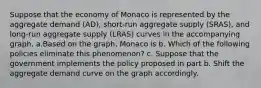 Suppose that the economy of Monaco is represented by the aggregate demand (AD), short-run aggregate supply (SRAS), and long-run aggregate supply (LRAS) curves in the accompanying graph. a.Based on the graph, Monaco is b. Which of the following policies eliminate this phenomenon? c. Suppose that the government implements the policy proposed in part b. Shift the aggregate demand curve on the graph accordingly.