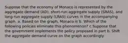 Suppose that the economy of Monaco is represented by the aggregate demand (AD), short-run aggregate supply (SRAS), and long-run aggregate supply (LRAS) curves in the accompanying graph. a. Based on the graph, Monaco is b. Which of the following policies eliminate this phenomenon? c Suppose that the government implements the policy proposed in part b. Shift the aggregate demand curve on the graph accordingly.