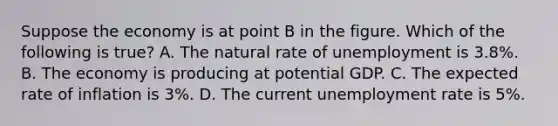 Suppose the economy is at point B in the figure. Which of the following is true​? A. The natural rate of unemployment is​ 3.8%. B. The economy is producing at potential GDP. C. The expected rate of inflation is​ 3%. D. The current unemployment rate is​ 5%.