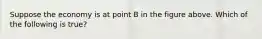 Suppose the economy is at point B in the figure above. Which of the following is true?