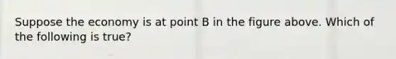 Suppose the economy is at point B in the figure above. Which of the following is true?