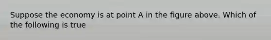 Suppose the economy is at point A in the figure above. Which of the following is true