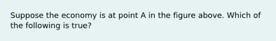 Suppose the economy is at point A in the figure above. Which of the following is true?