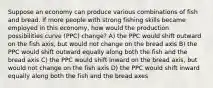 Suppose an economy can produce various combinations of fish and bread. If more people with strong fishing skills became employed in this economy, how would the production possibilities curve (PPC) change? A) the PPC would shift outward on the fish axis, but would not change on the bread axis B) the PPC would shift outward equally along both the fish and the bread axis C) the PPC would shift inward on the bread axis, but would not change on the fish axis D) the PPC would shift inward equally along both the fish and the bread axes