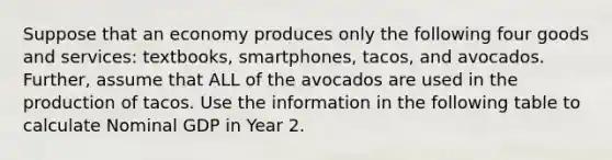 Suppose that an economy produces only the following four goods and​ services: textbooks,​ smartphones, tacos, and avocados. ​Further, assume that ALL of the avocados are used in the production of tacos. Use the information in the following table to calculate Nominal GDP in Year 2.