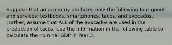 Suppose that an economy produces only the following four goods and​ services: textbooks,​ smartphones, tacos, and avocados. ​Further, assume that ALL of the avocados are used in the production of tacos. Use the information in the following table to calculate the nominal GDP in Year 3.