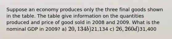 Suppose an economy produces only the three final goods shown in the table. The table give information on the quantities produced and price of good sold in 2008 and 2009. What is the nominal GDP in 2009? a) 20,134 b)21,134 c) 26,260 d)31,400