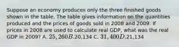 Suppose an economy produces only the three finished goods shown in the table. The table gives information on the quantities produced and the prices of goods sold in 2008 and 2009. If prices in 2008 are used to calculate real GDP, what was the real GDP in 2009? A. 25,260 B.20,134 C. 31,400 D.21,134