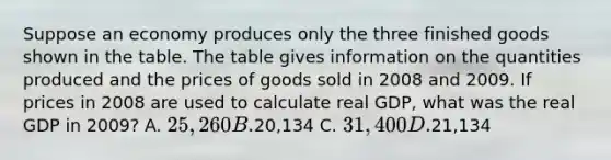 Suppose an economy produces only the three finished goods shown in the table. The table gives information on the quantities produced and the prices of goods sold in 2008 and 2009. If prices in 2008 are used to calculate real GDP, what was the real GDP in 2009? A. 25,260 B.20,134 C. 31,400 D.21,134