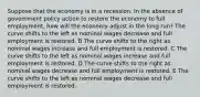 Suppose that the economy is in a recession. In the absence of government policy action to restore the economy to full employment, how will the economy adjust in the long run? The curve shifts to the left as nominal wages decrease and full employment is restored. B The curve shifts to the right as nominal wages increase and full employment is restored. C The curve shifts to the left as nominal wages increase and full employment is restored. D The curve shifts to the right as nominal wages decrease and full employment is restored. E The curve shifts to the left as nominal wages decrease and full employment is restored.