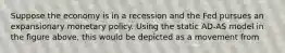 Suppose the economy is in a recession and the Fed pursues an expansionary monetary policy. Using the static AD-AS model in the figure above, this would be depicted as a movement from